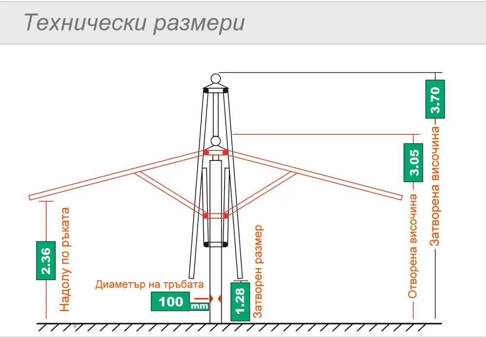 Размер на чадъра за тераса