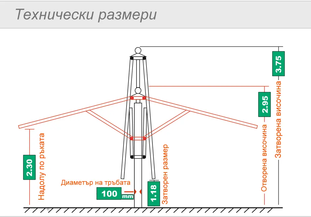 Размер на вътрешния чадър