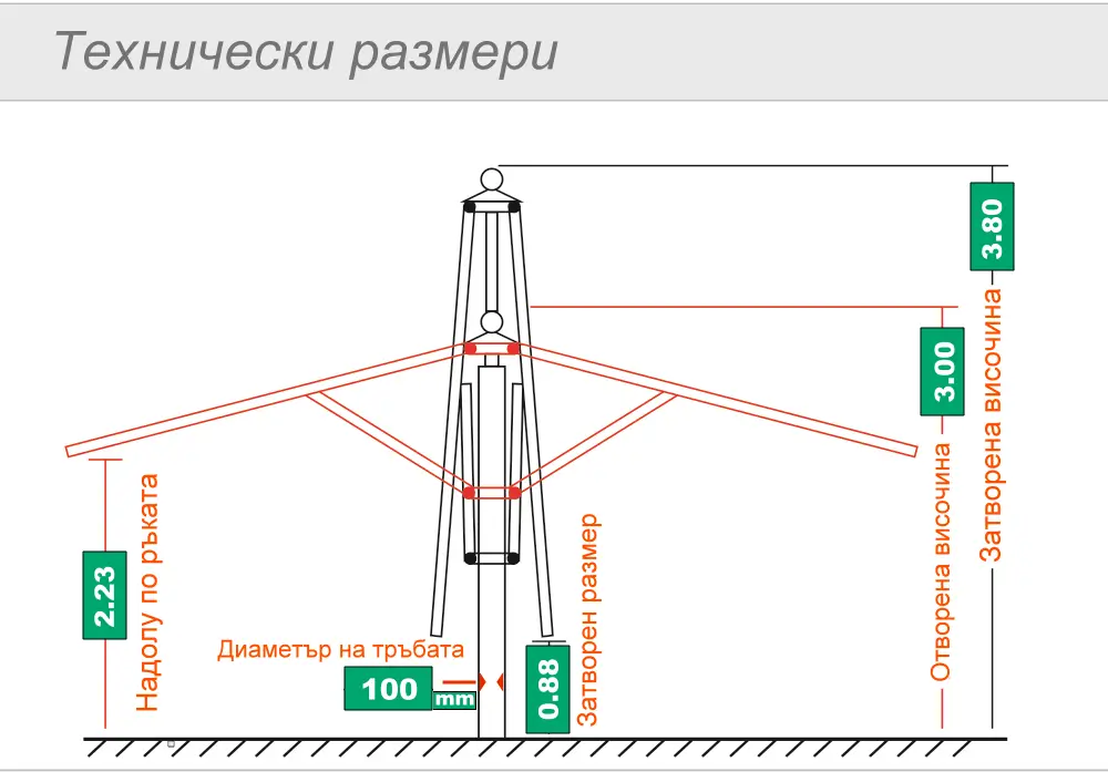 Размер на вътрешния чадър