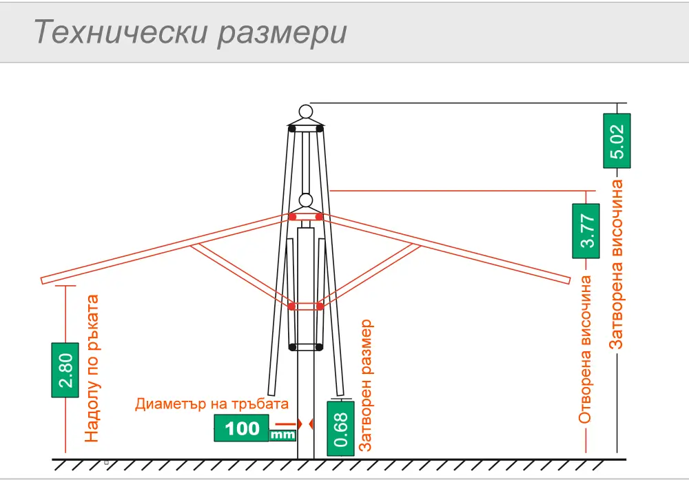 Размер на чадъра за тераса