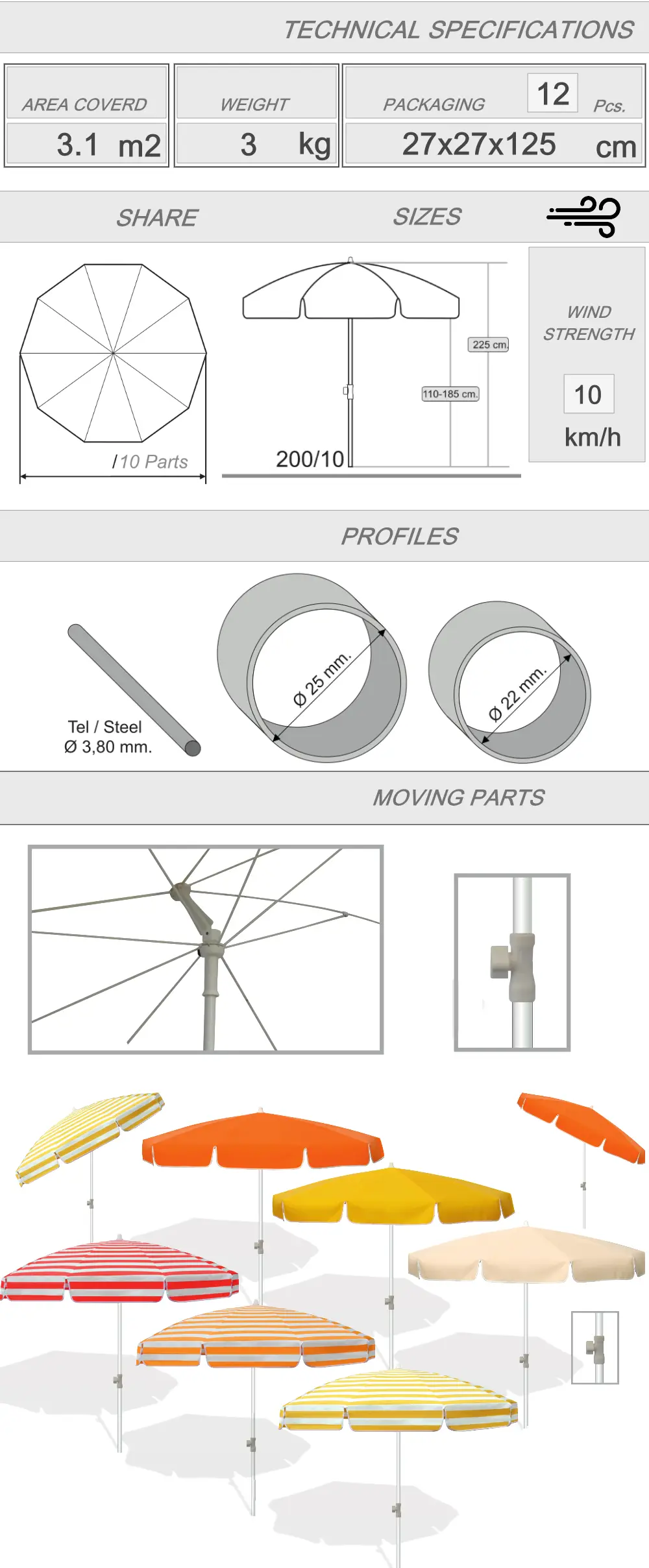 Umbrella size