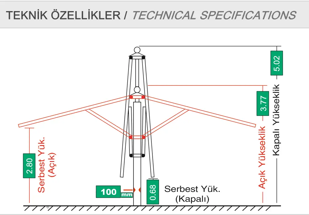 Parapluie de terrasse ölçü