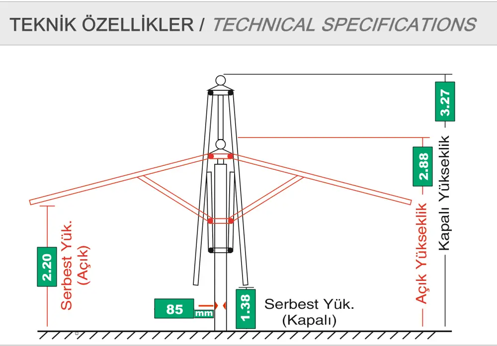 Parapluie de terrasse ölçü