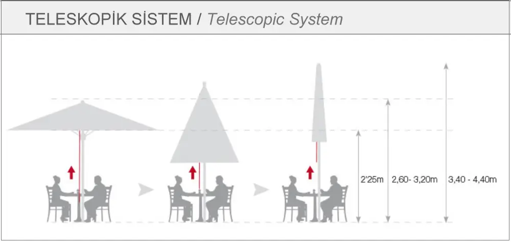 Sistem telescopic umbrelă