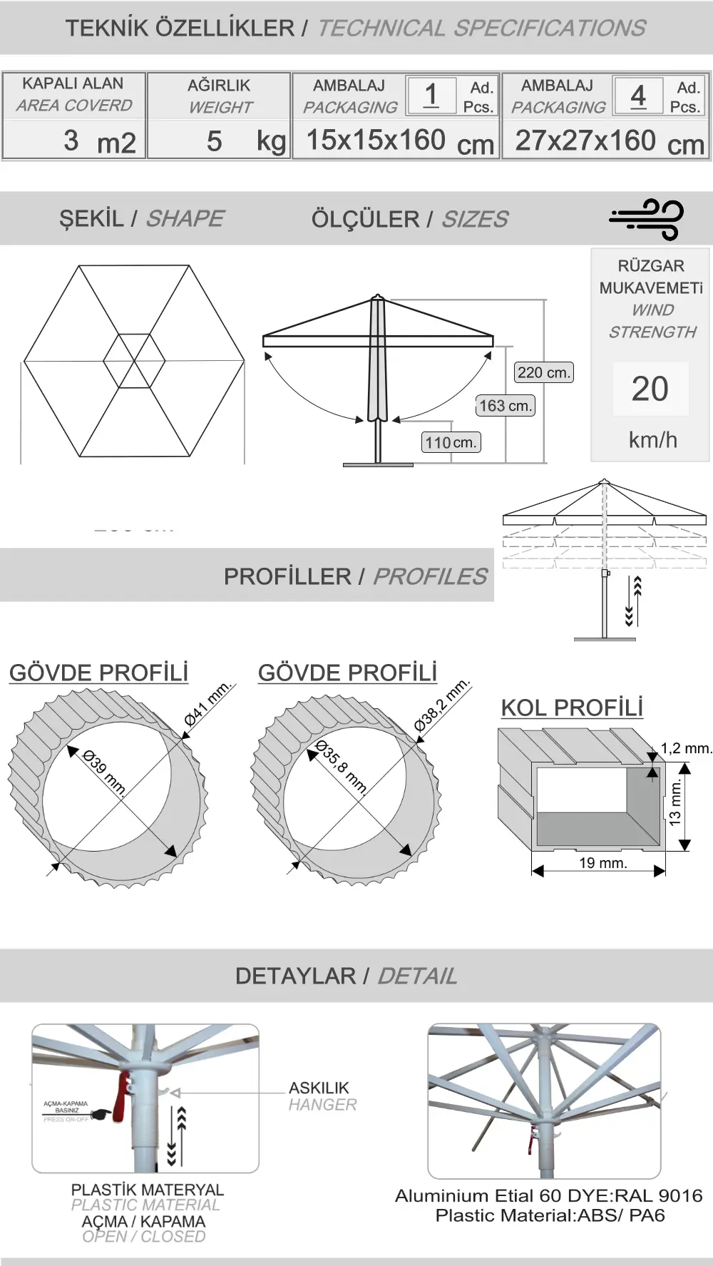 Dimensiunea umbrelei Blubrella