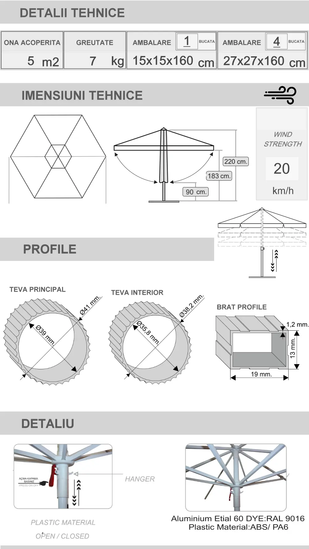 Dimensiunea umbrelei Blubrella