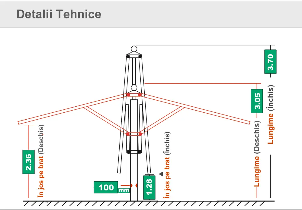 Dimensiunea umbrelei de terasa