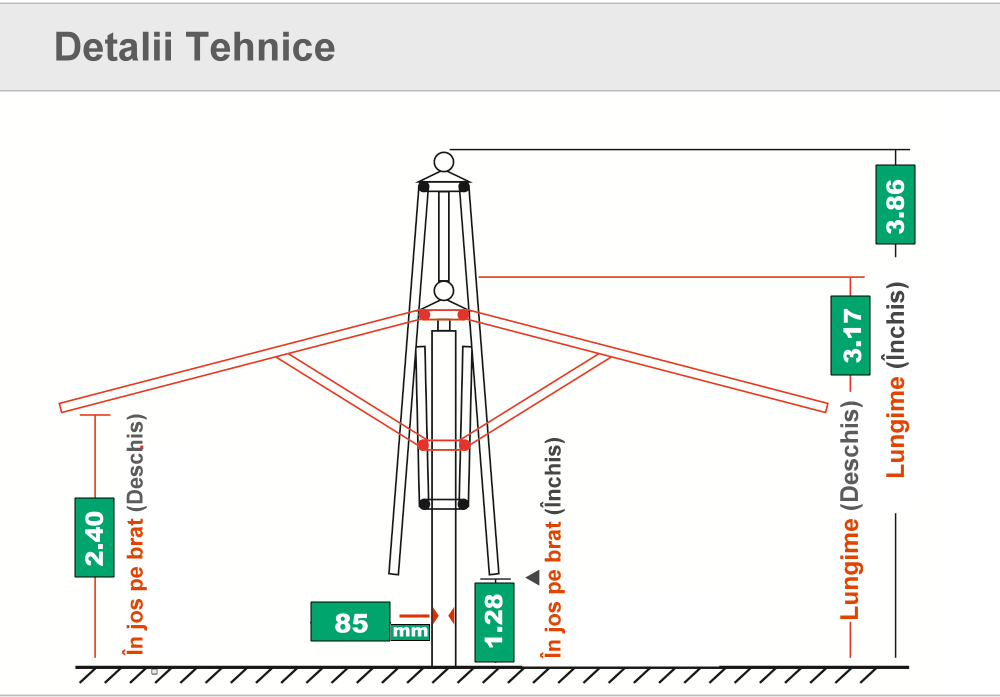 Dimensiunea umbrelei de terasa
